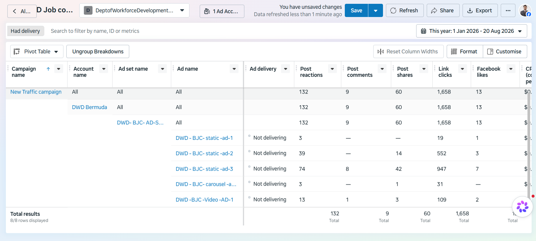 Meta Ads engagement breakdown, reactions, comments, shares, link clicks