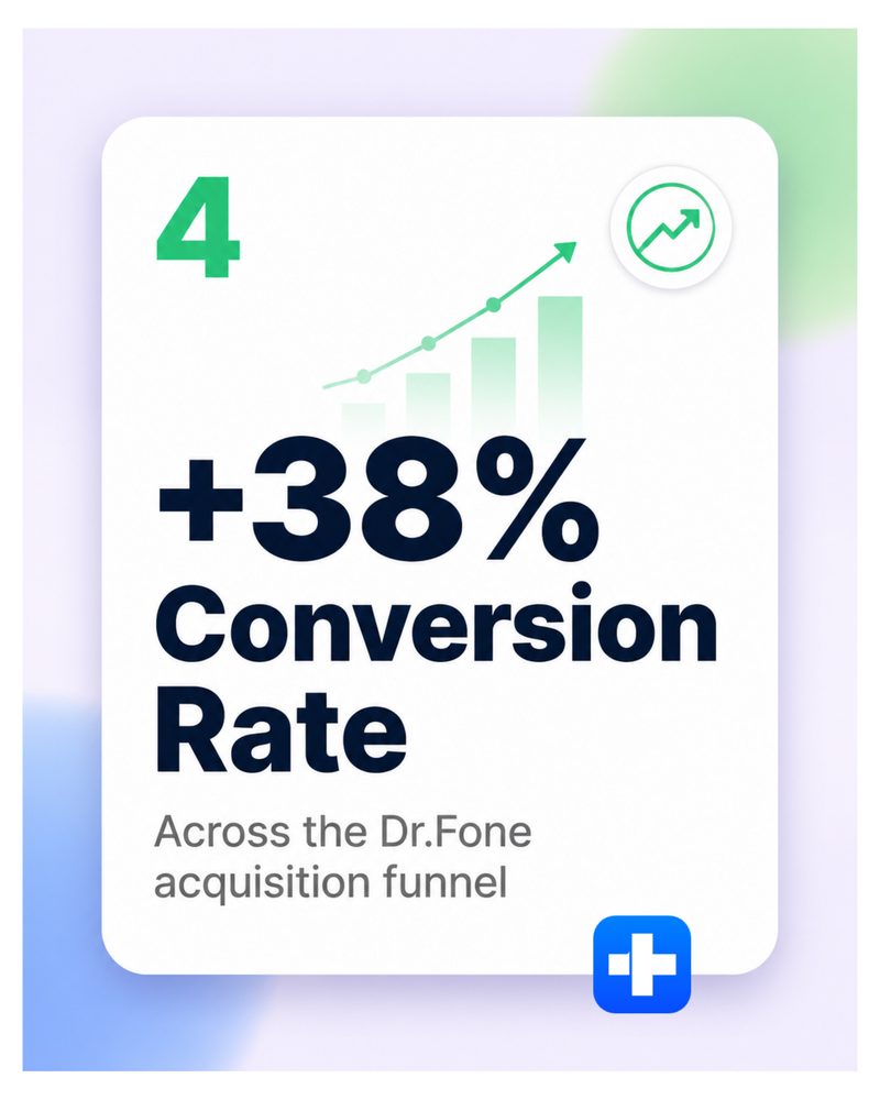 Dr.Fone slide 5